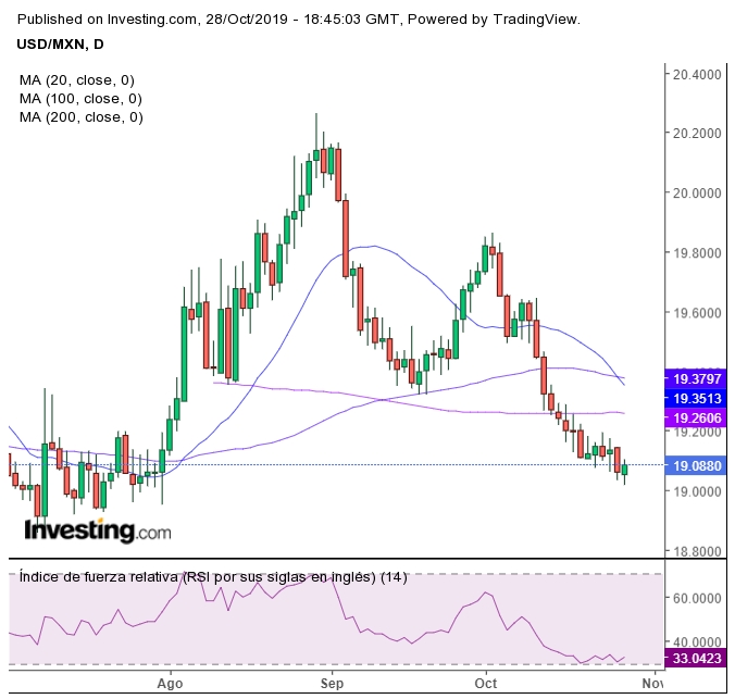 USDMXN