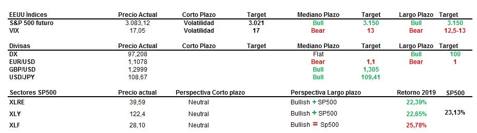 Perspectivas