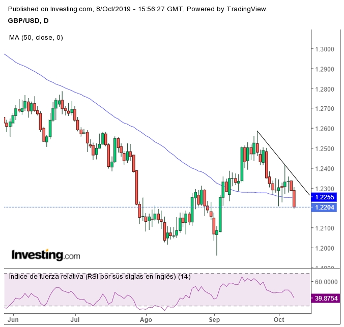 GBPUSD