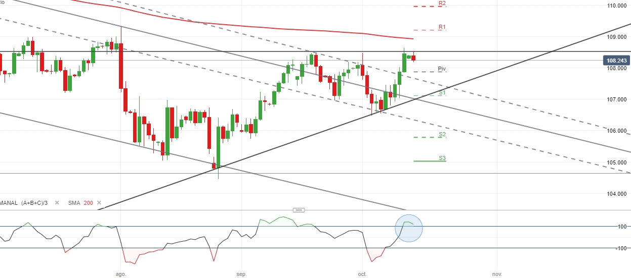 USDJPY 