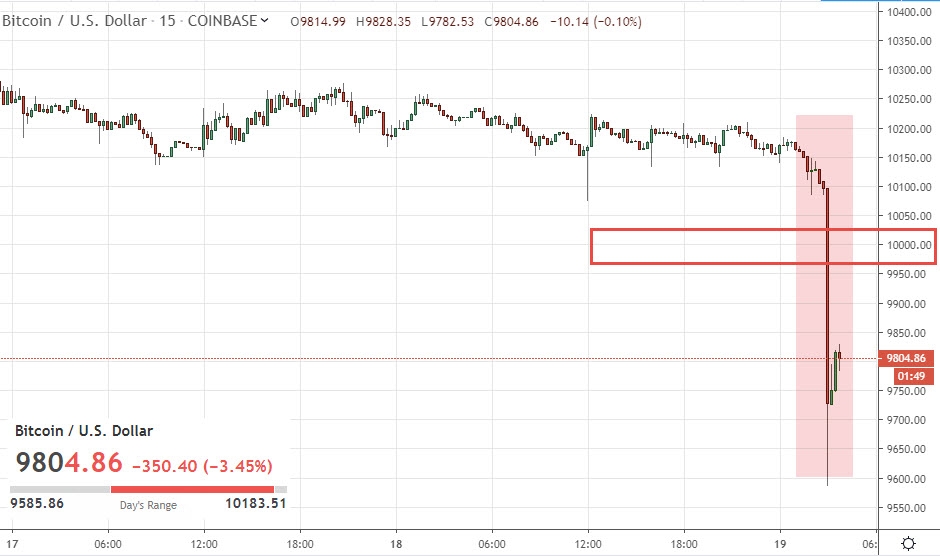 Caída del Bitcoin