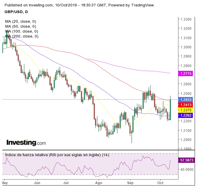 GBPUSD