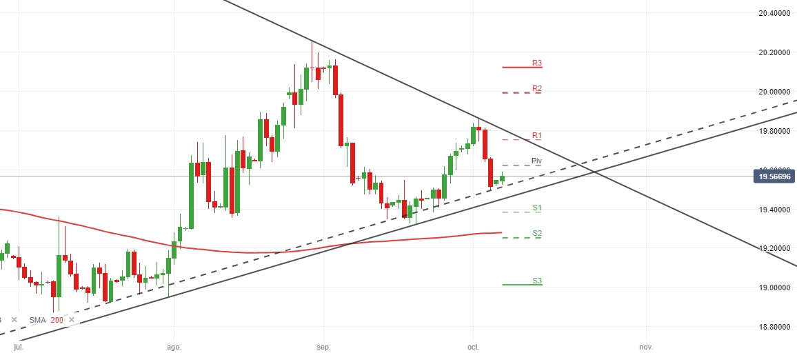 USDMXN