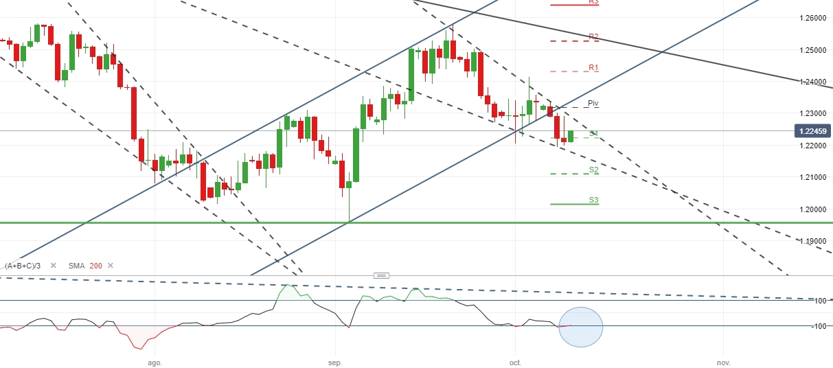 GBPUSD 