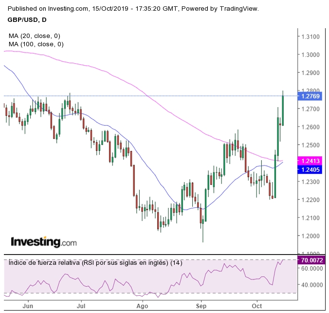 GBPUSD