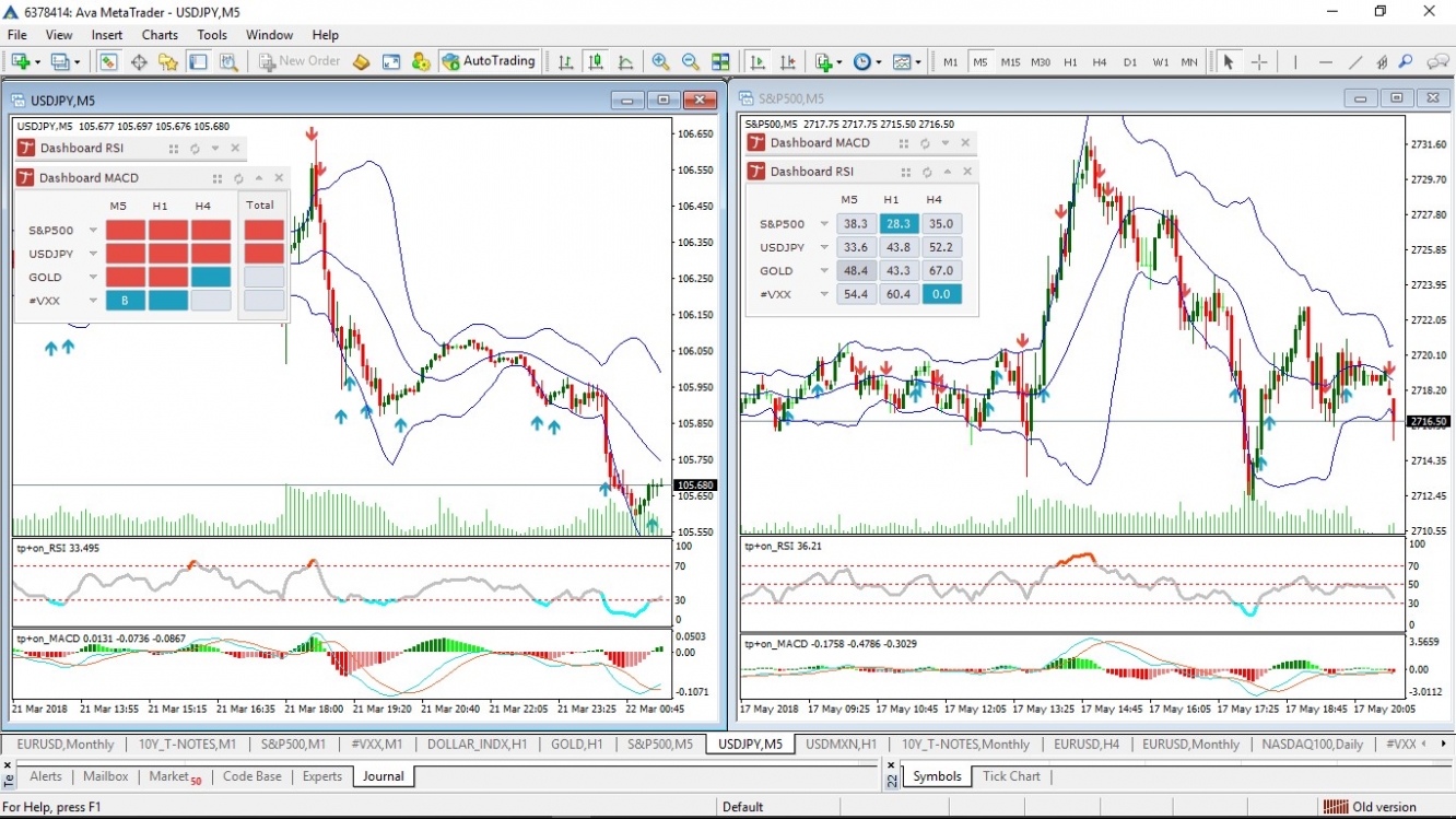 Figura 6.: gráficos para trading