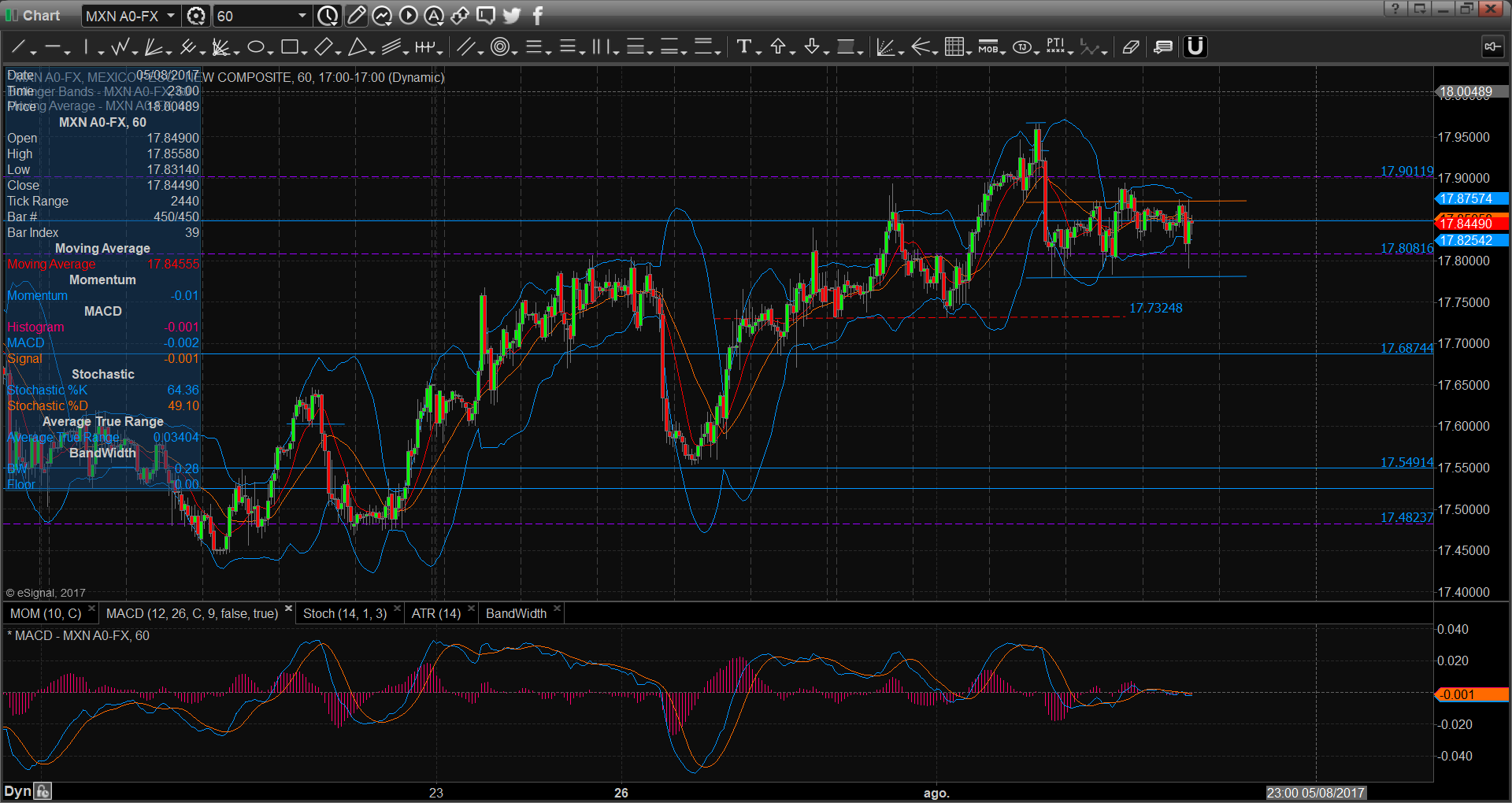 chart2