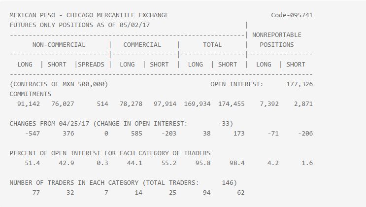 usdmxn