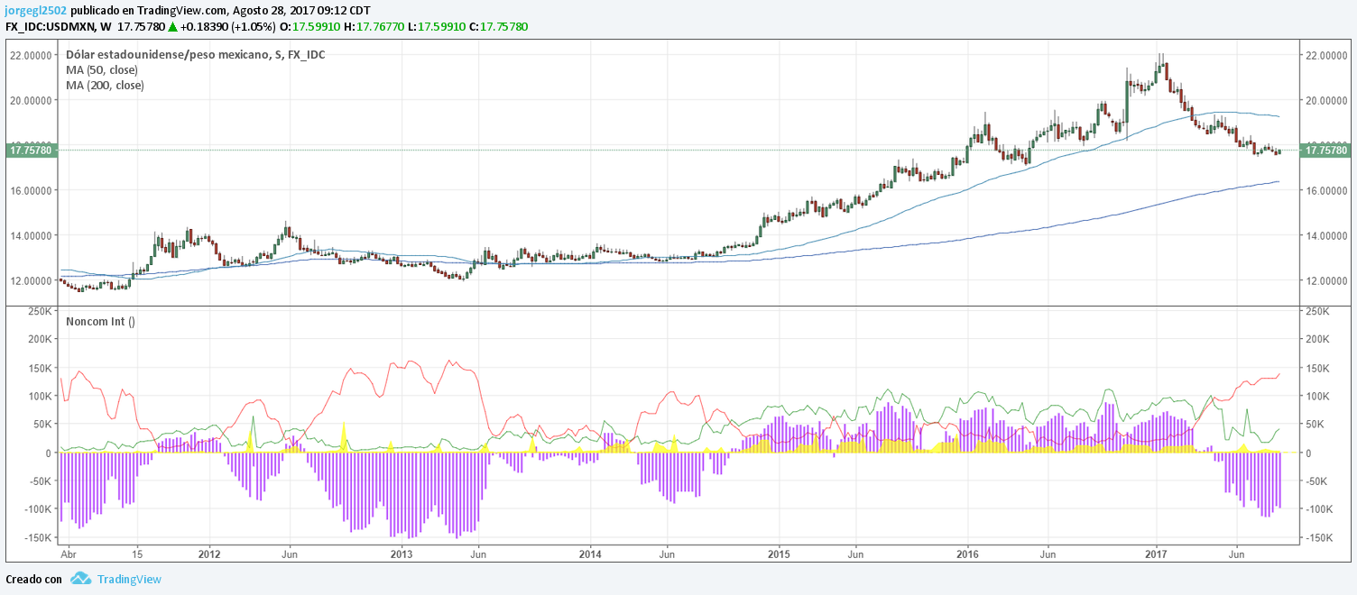 cftc