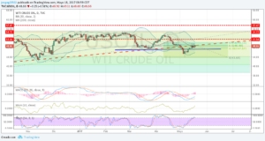 wti