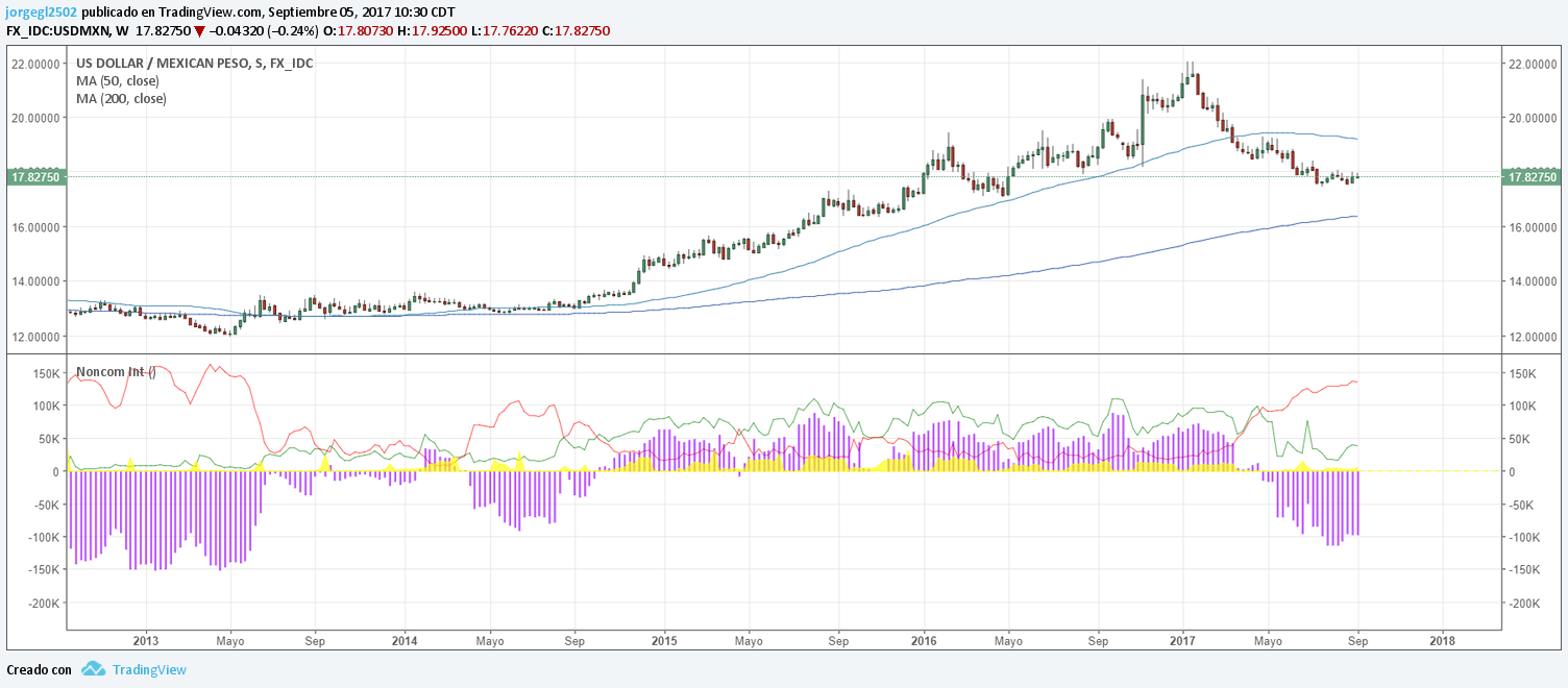 cftc