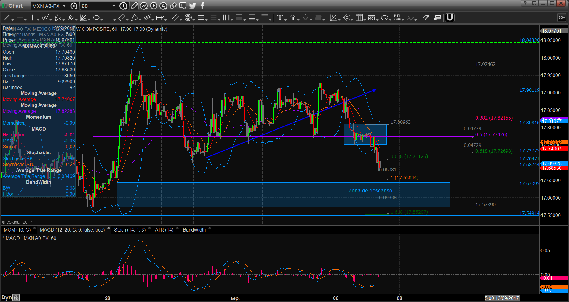 chart2