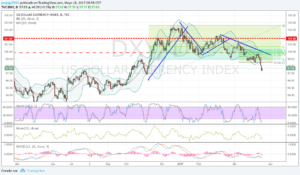 dxy