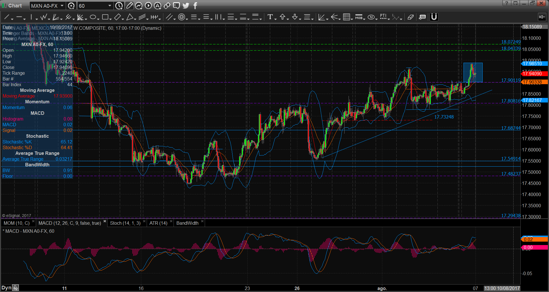 chart3