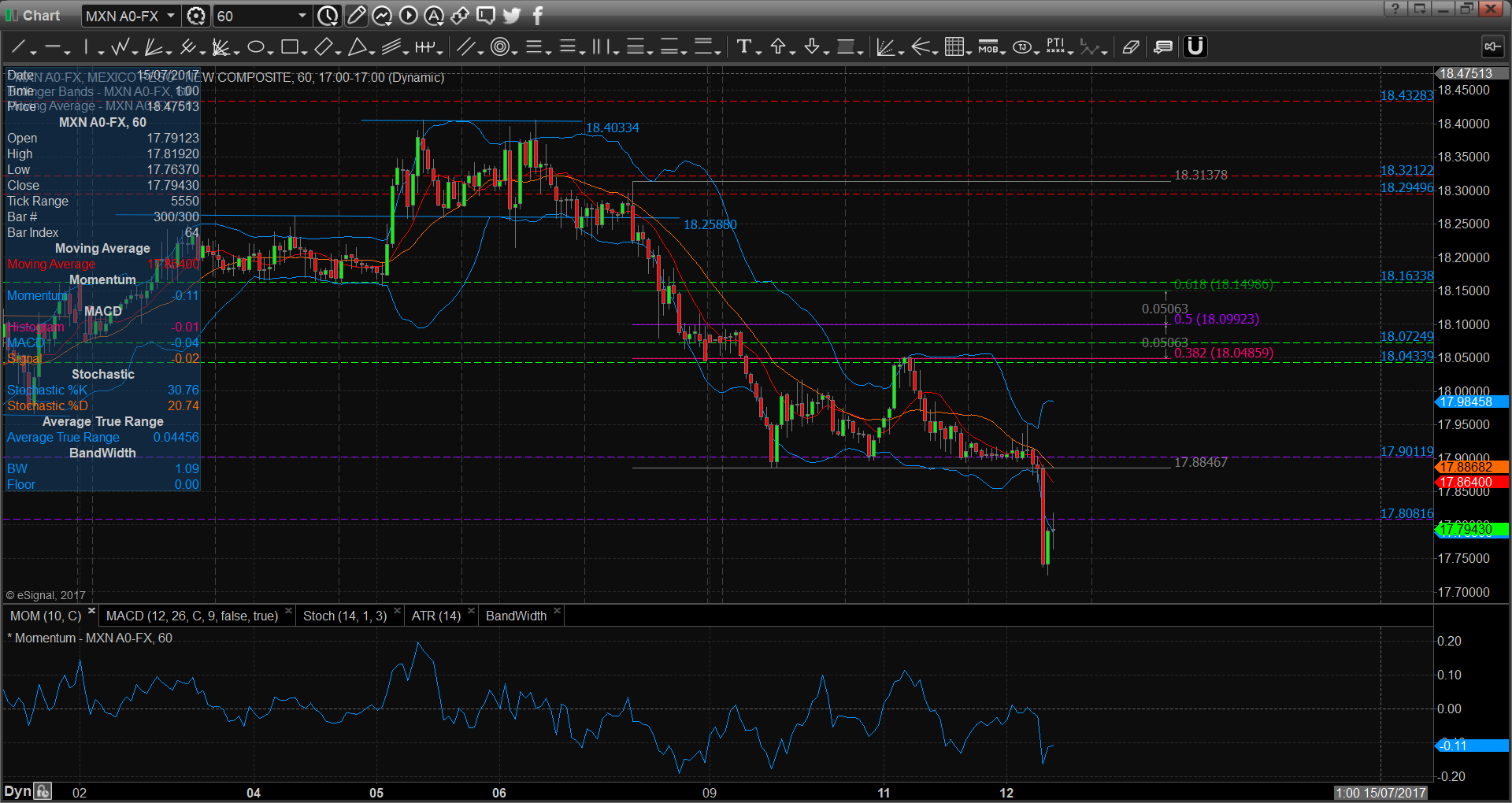 chart3