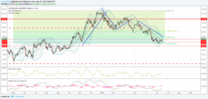 dxy