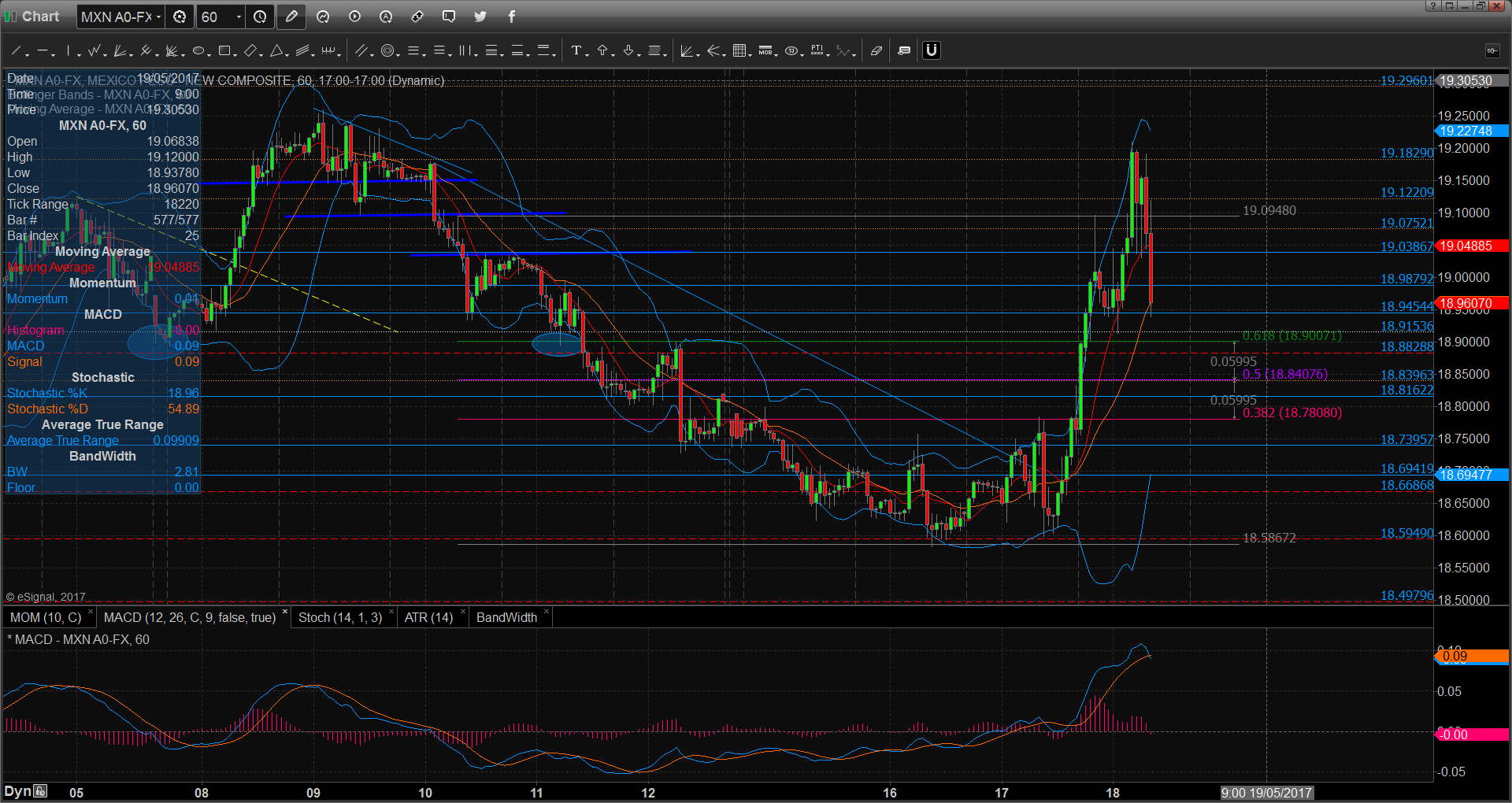 chart2