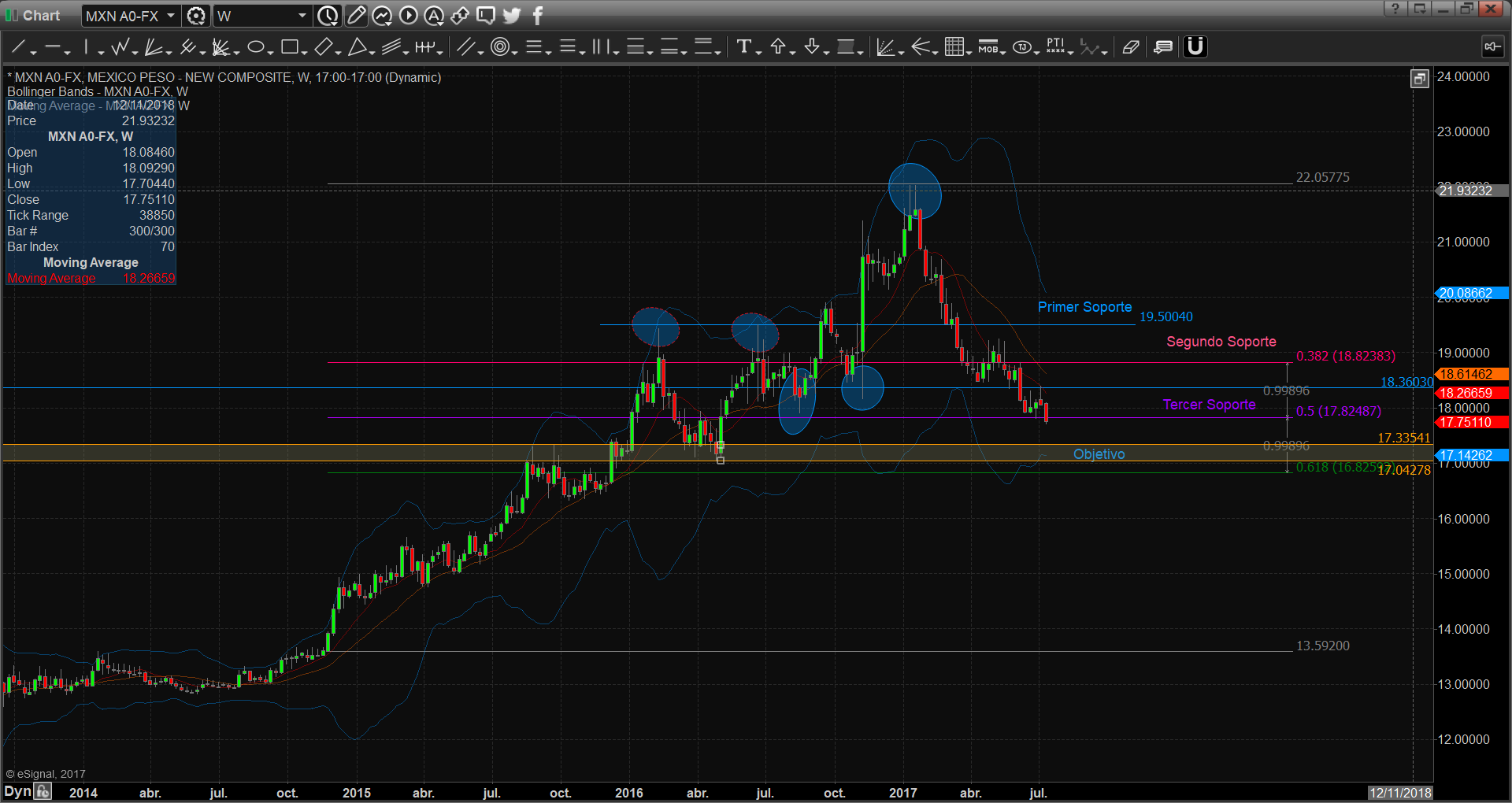 chart2