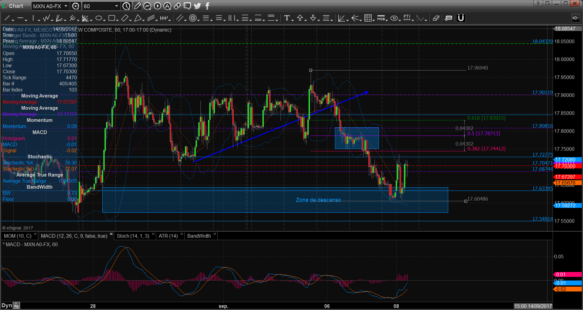 chart2