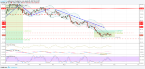 dxy