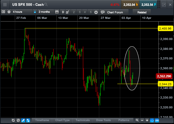 US SPX 500 Cash