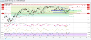 wti