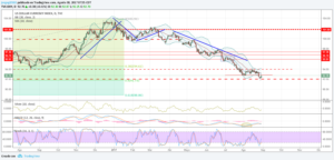 dxy