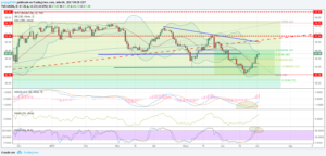 wti