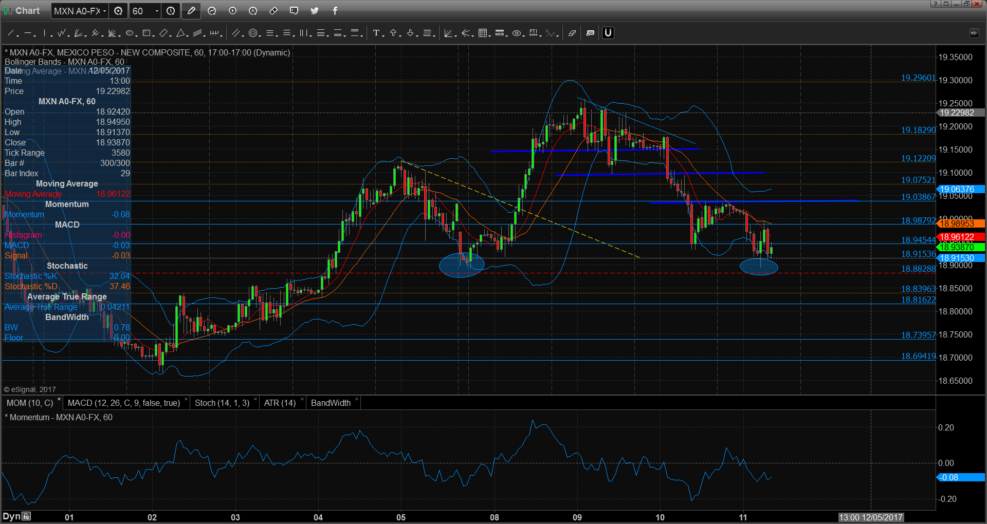 chart3