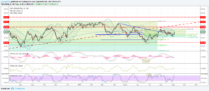 wti