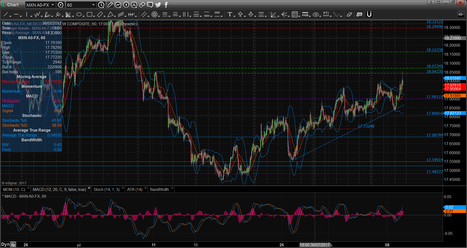 chart2