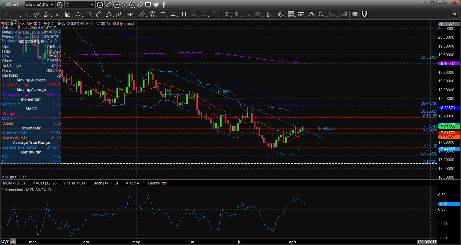 chart2