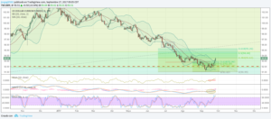 dxy