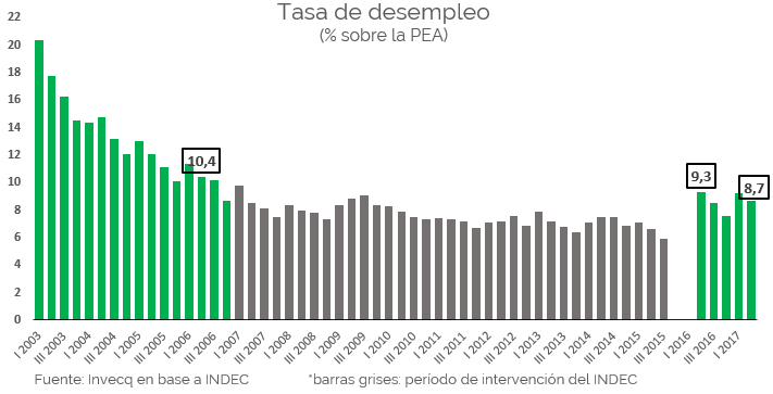 rosario