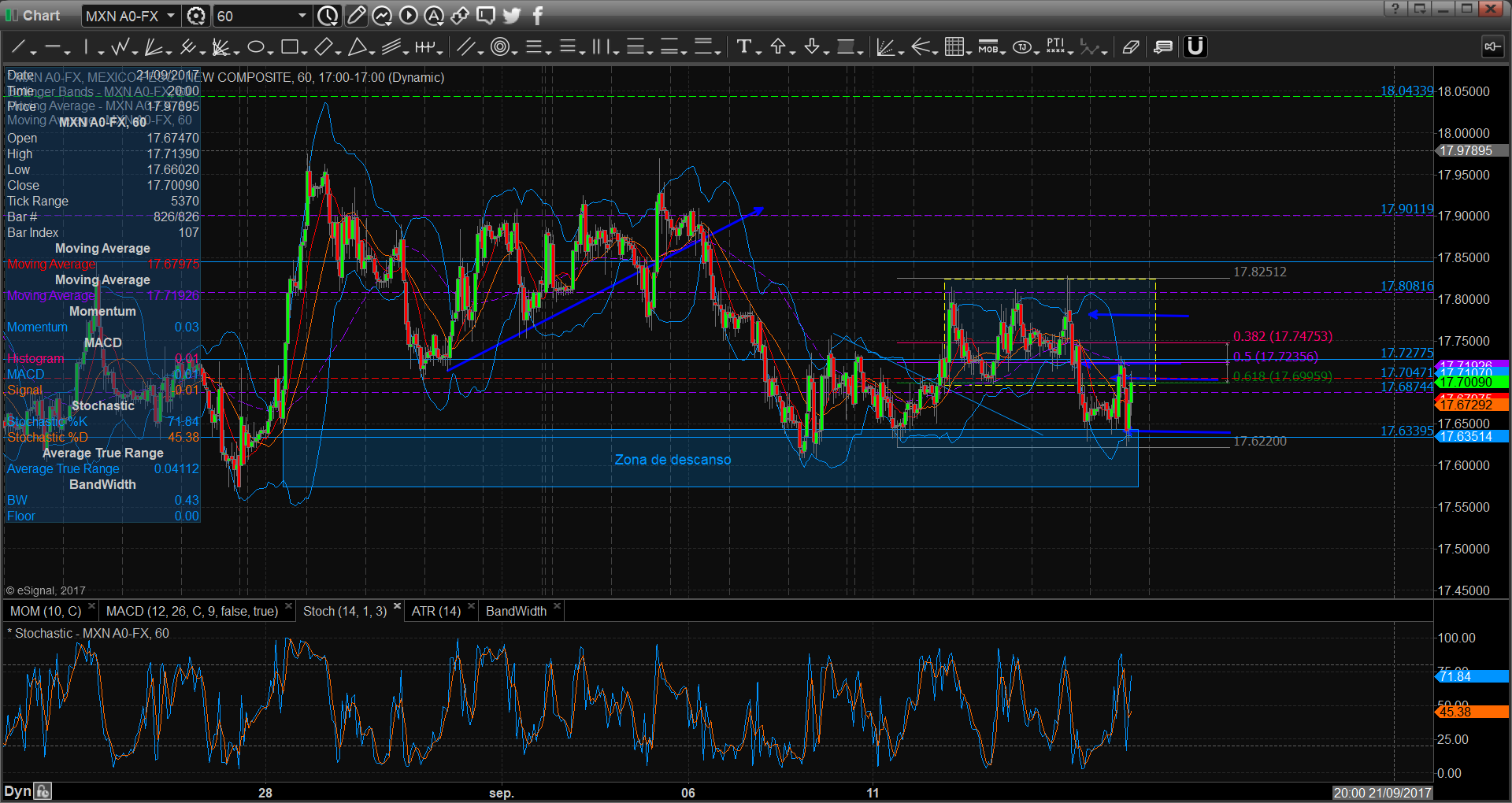 chart2