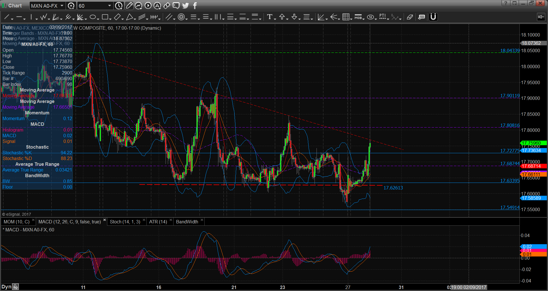 chart2