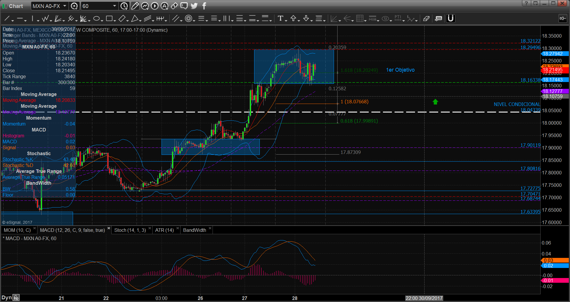 chart2