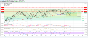 wti