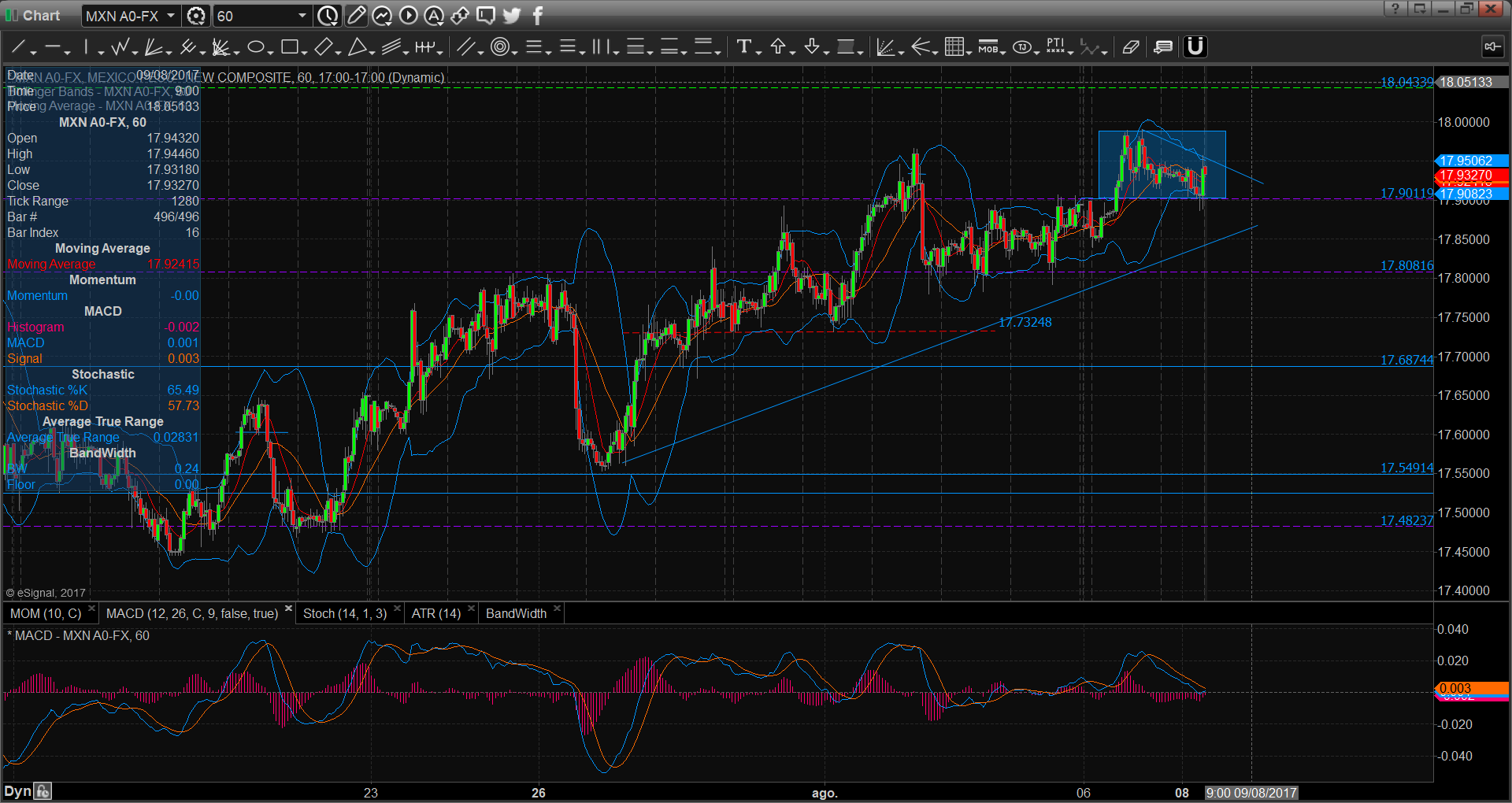 chart3