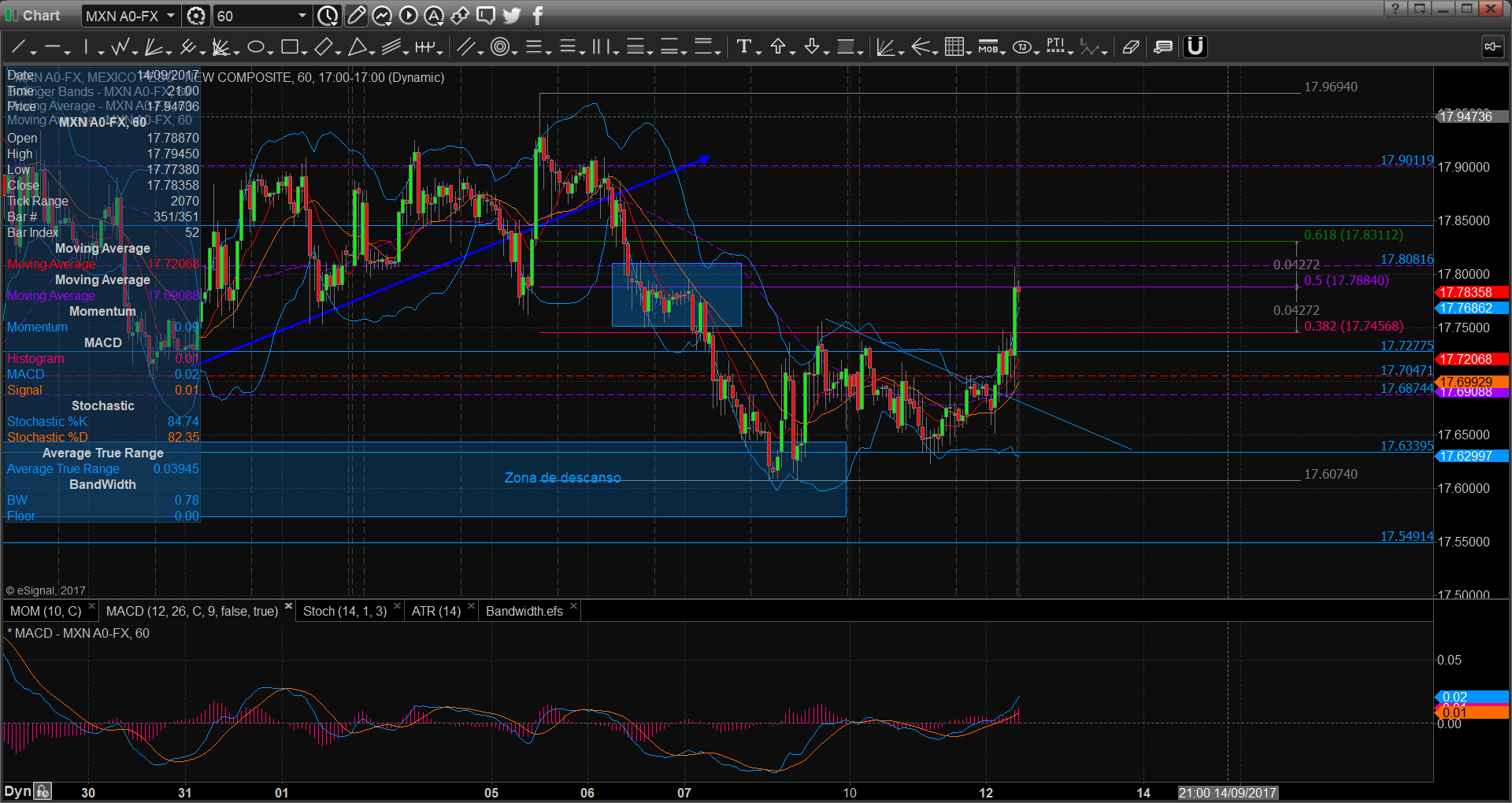 chart2