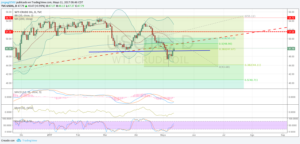 wti