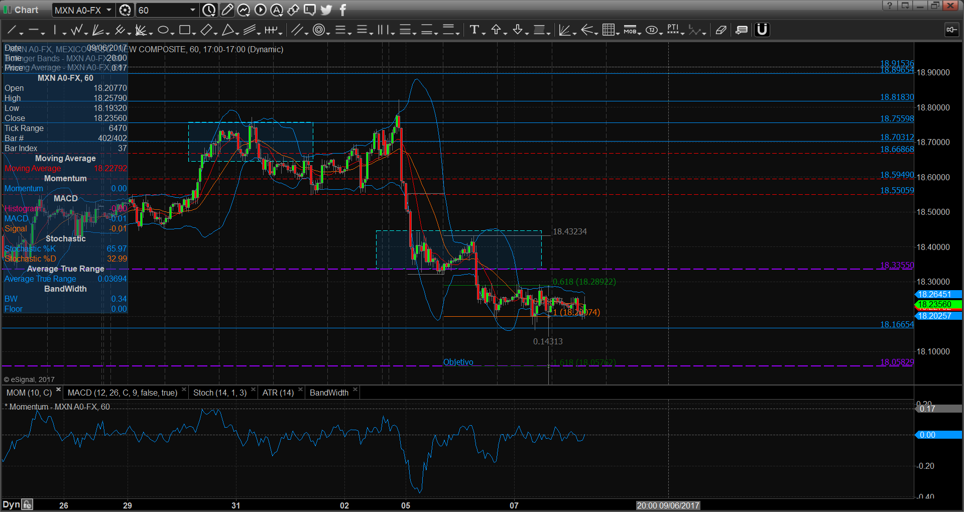 chart2