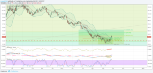 dxy