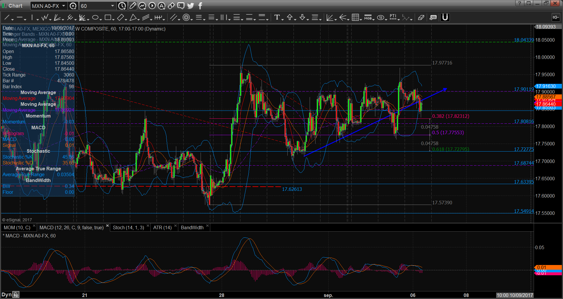 chart2