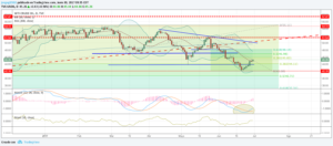 wti