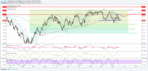 wti