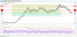 dxy