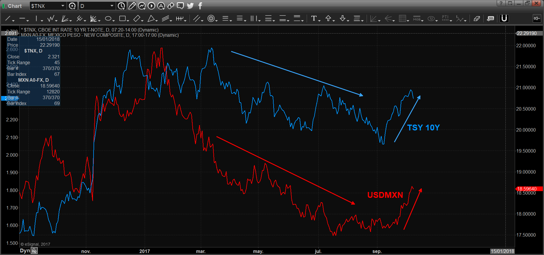 chart3