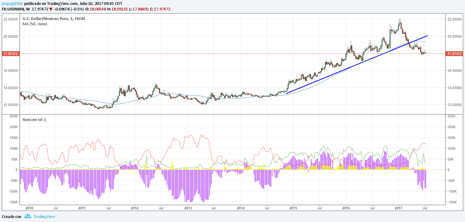 cftc