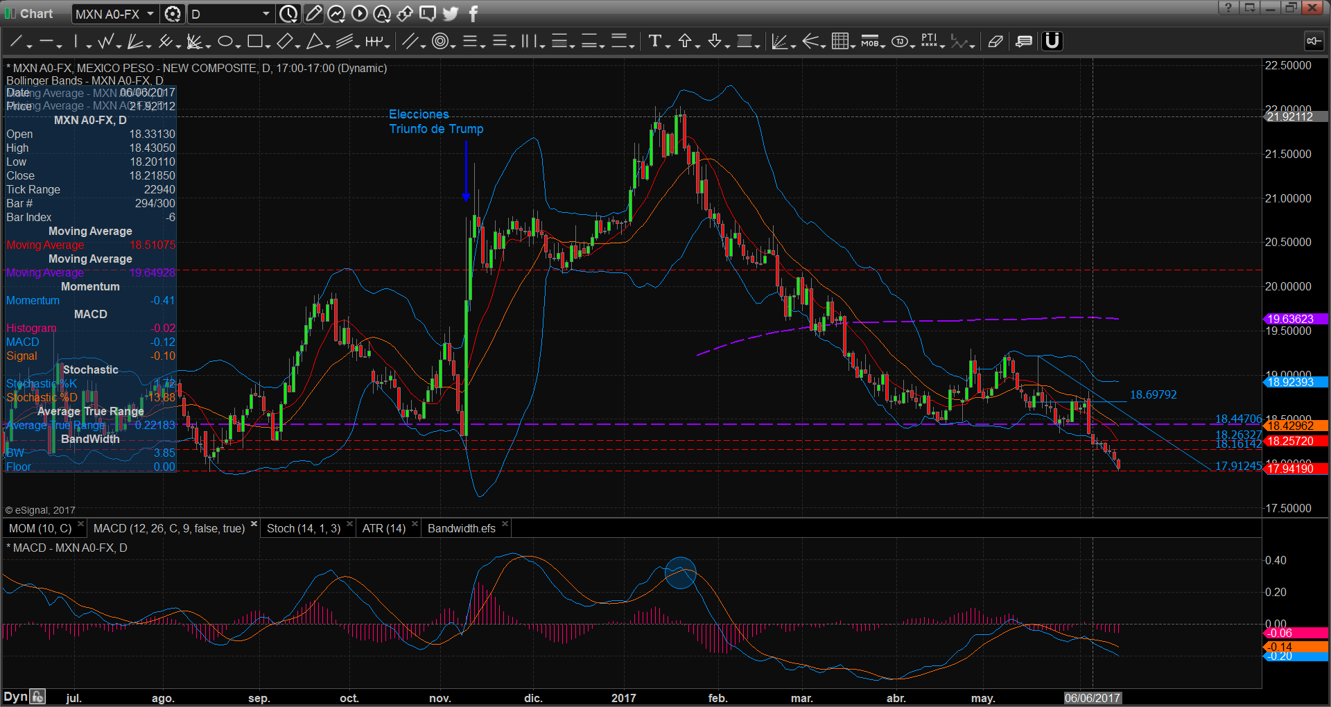 chart2